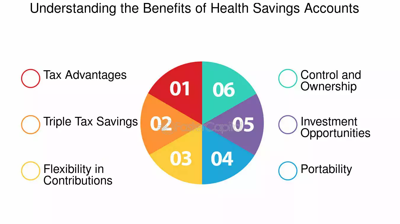 Health Savings Account One Of The Best Investments Today